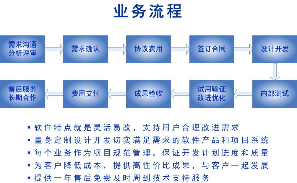 业务流程.jpg